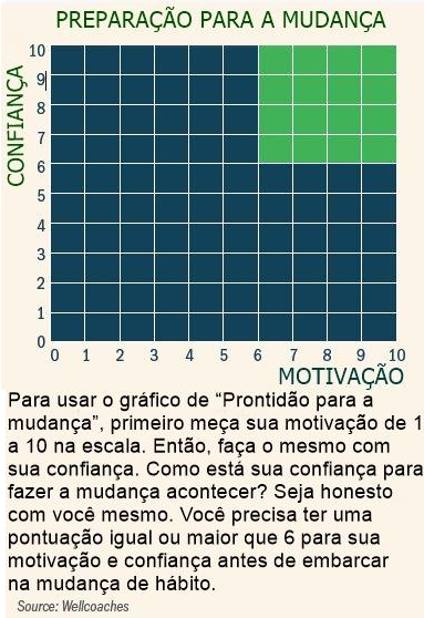 como criar novos hábitos